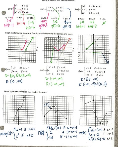 characteristics of functions worksheet